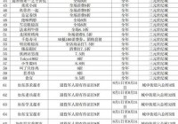 联盟先遣军军需官卖什么？超全物品清单一览！