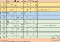 倚天2龙驹怎么培养？这样做能快速提升属性！