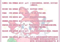 洛克王国松果兽怎么配招？大神教你这样搭配！