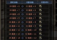 龙之谷战神如何养成？快速升级与装备获取技巧分享！