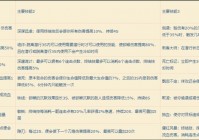 魔兽世界60级盗贼宏分享，PVP、PVE必备！