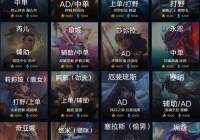 LOL14.23版本更新公告：英雄改动与新玩法介绍