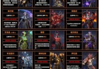 潮汐出装教学：从入门到精通，打造最强潮汐英雄！