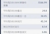 为什么守望先锋更新不了？常见问题及解决方法！