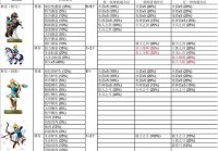 阿尔萨斯掉落列表在哪看？超全掉落物品汇总！