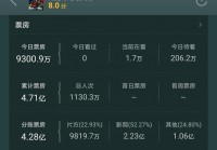 速度与激情9豆瓣评分暴跌5.6，究竟是何原因导致？