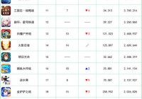 网游排行榜大比拼，这几款游戏的人气一直居高不下！