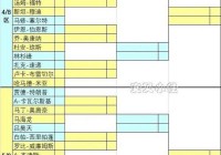 「CFGI 2024：穿越火线国际邀请赛最新战况与赛程」