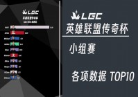 lols2世界总决赛的经典比赛，现在还记得吗？