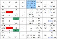 魔兽世界猎人宠物怎么改名？老玩家教你！