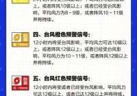 台风乌鸦有多强？对哪些地方影响最大？这份指南请收好