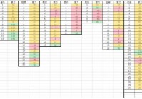 鬼谷八荒捏脸男捏脸代码分享，一键导入超帅气！