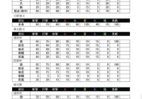 还在为装备发愁？怪物猎人2g必做套装帮你轻松通关！