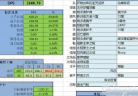 魔兽盗贼怎么练级快？快速升级攻略与技巧！