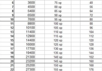 神武后起之秀怎么提升战力？老玩家经验分享！