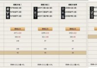 洛奇英雄传凯伊怎么加点？老玩家教你这么玩！