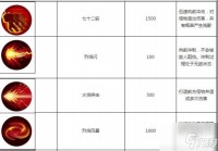 造梦西游3悟空技能怎么搭配伤害高？老玩家分享独家秘籍！
