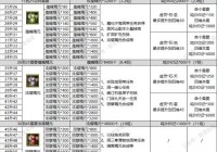 寻仙宠物隐藏技能怎么触发？看完这篇你就懂了！