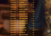 魔兽世界锻造攻略：1-450技能提升与专精选择