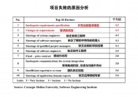 网维大师还原失败怎么办？这几个常见原因要知道！