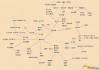 金庸群侠传鹿鼎记攻略分享，老玩家的通关秘籍！