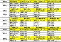 海蛇八卦牌属性怎么样？平民玩家值不值得刷？