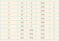 炉石传说冒险模式奖励有哪些？全奖励获取攻略！