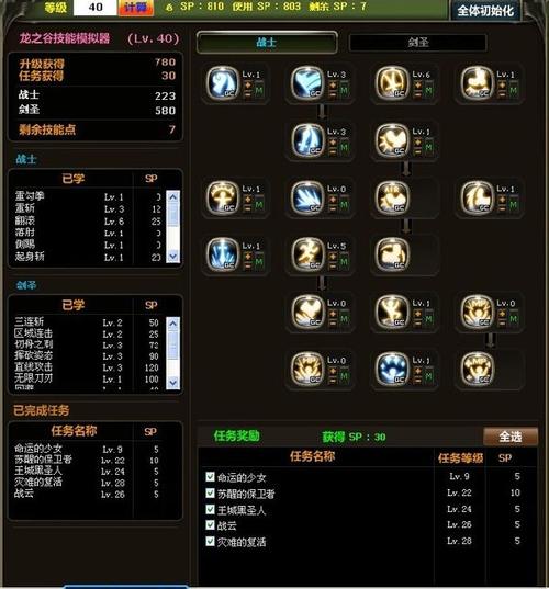 龙之谷重炮手刷图加点