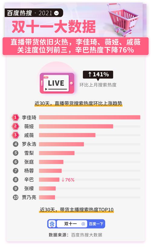 2018百度沸点榜单揭晓：年度热搜事件全回顾