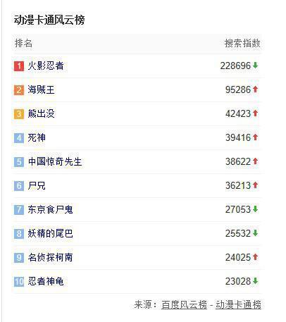 2018百度沸点榜单揭晓：年度热搜事件全回顾