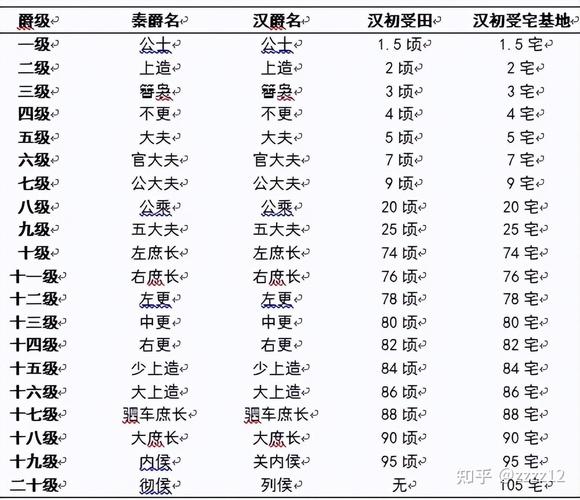 轩辕群侠传官阶系统怎么玩？声望累计升官当丞相！