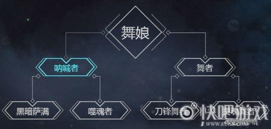 龙之谷2手游兑换码在哪里兑换？兑换流程超简单！