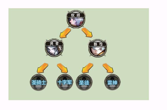 龙之谷手游角色推荐：平民玩家玩什么职业厉害？