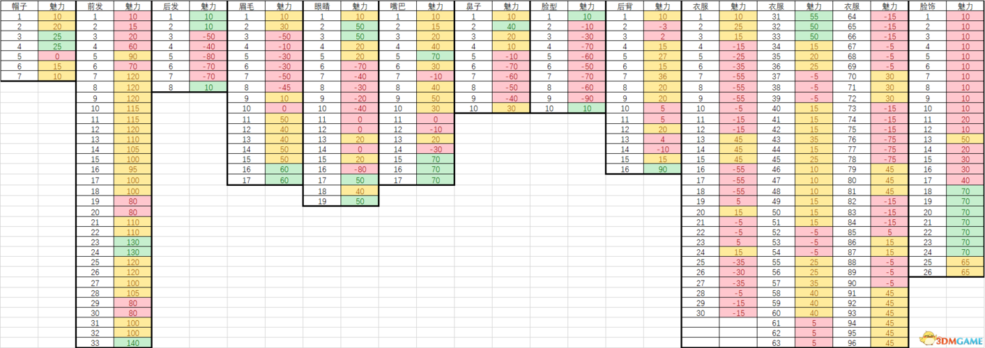 鬼谷八荒捏脸男捏脸代码分享，一键导入超帅气！