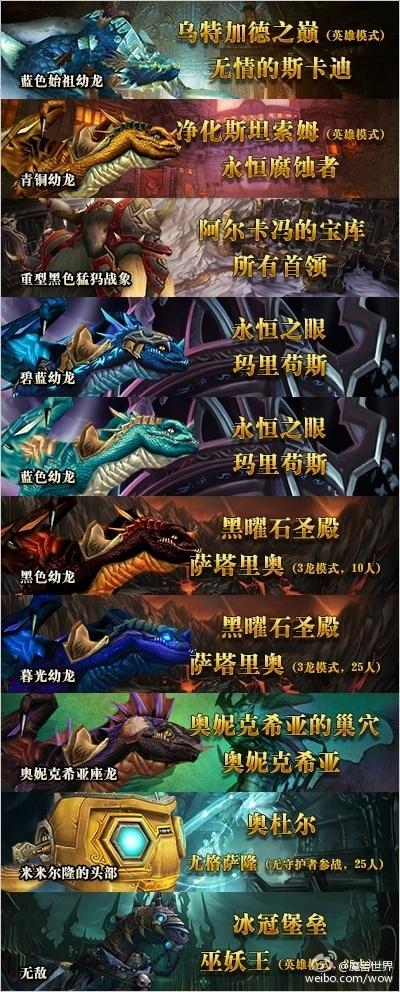 魔兽世界黑市坐骑列表一览，教你如何蹲点抢稀有坐骑！