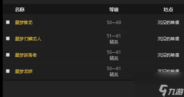 魔兽世界制皮图纸去哪买？制皮图纸出处详细攻略！