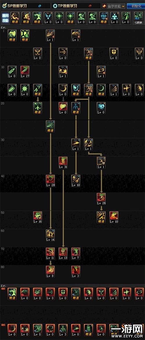 鬼泣技能加点2023版，这样加点伤害更高！