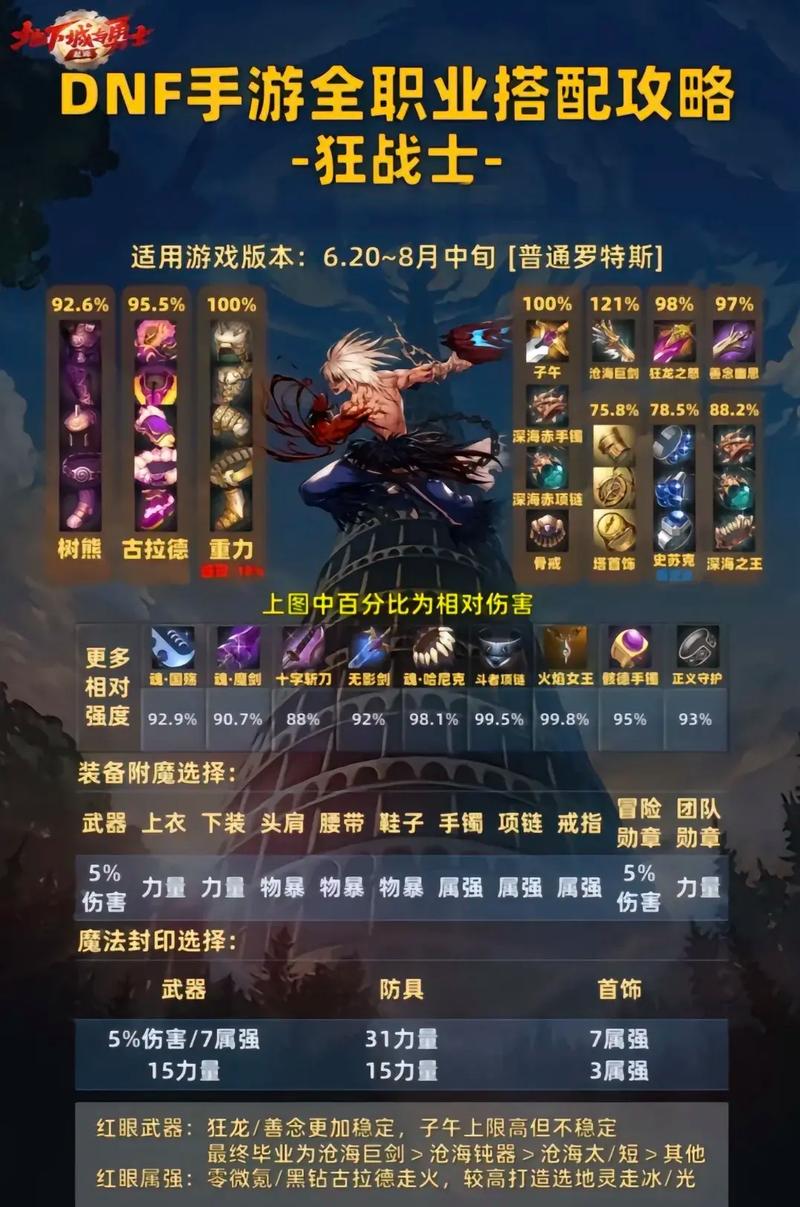 鬼剑士三次觉醒名字背后故事，狂战士剑魂谁更强？