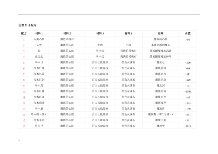 上古卷轴5炼金配方哪个值钱？掌握这些配方轻松变土豪！