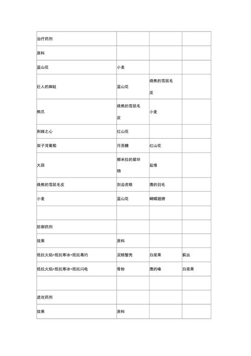 上古卷轴5炼金配方哪个值钱？掌握这些配方轻松变土豪！