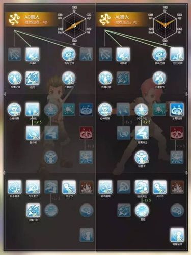 驱魔怎么加点伤害高？100级加点最新最强攻略！