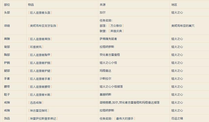 魔兽世界60怀旧服猎人天赋，新手必看攻略！