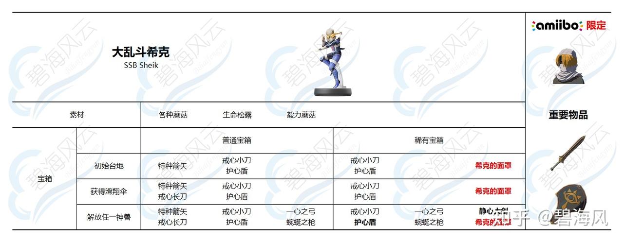 阿尔萨斯掉落列表在哪看？超全掉落物品汇总！