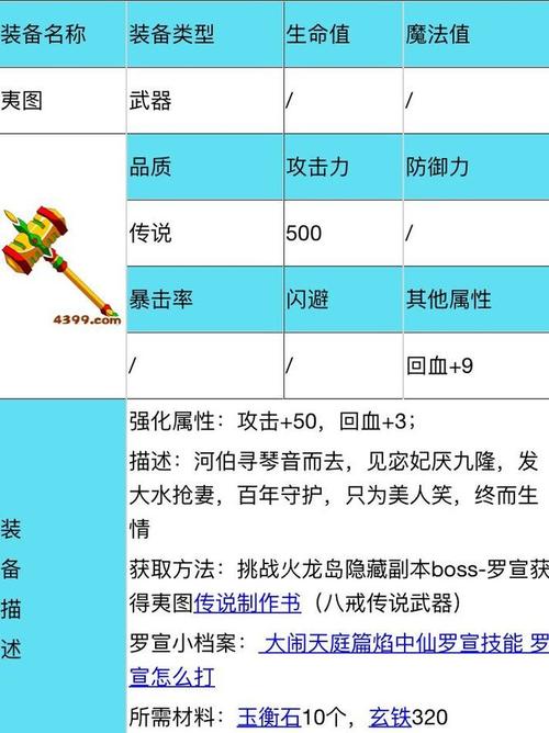 造梦西游3法宝属性区别大盘点！新手必看少走弯路！