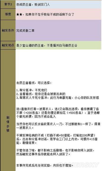 金庸群侠传鹿鼎记攻略分享，老玩家的通关秘籍！