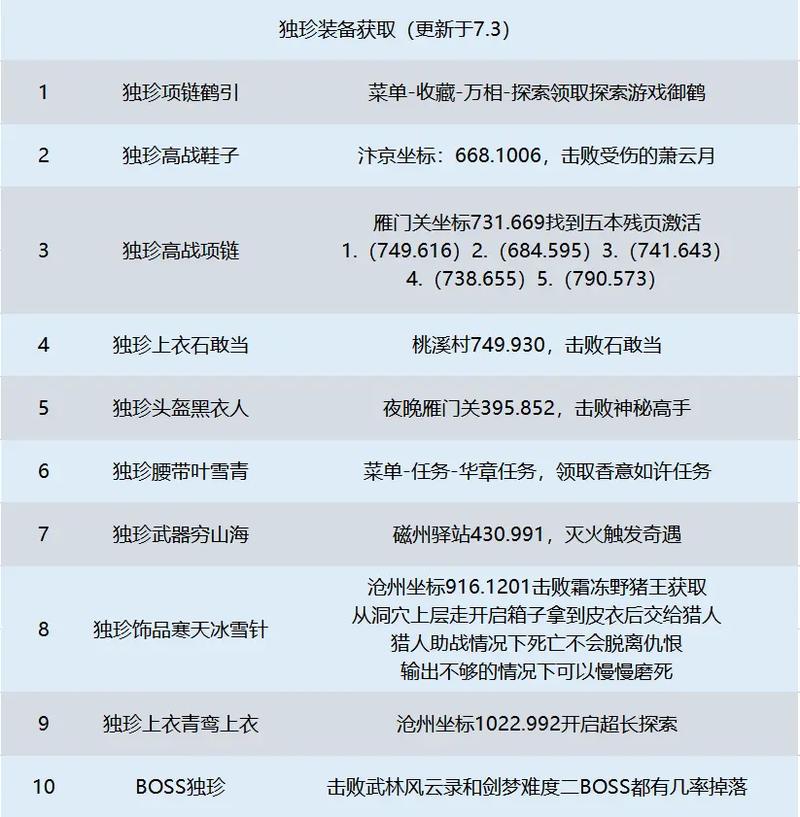问道外传新手卡领取攻略：快速获取方法与注意事项