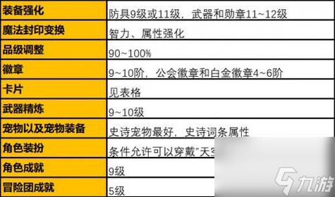 还在纠结dnf武器15属强卡叫什么？看完就明白了！