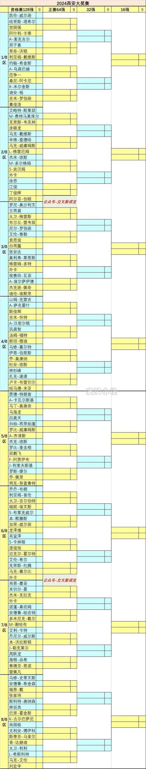 「CFGI 2024：穿越火线国际邀请赛最新战况与赛程」