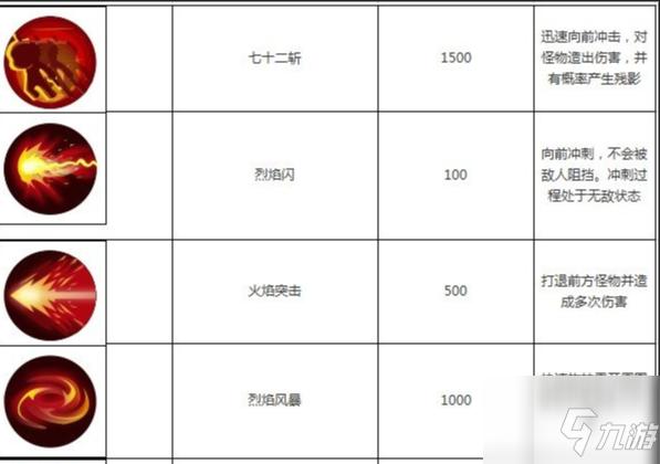 造梦西游3悟空技能怎么搭配伤害高？老玩家分享独家秘籍！