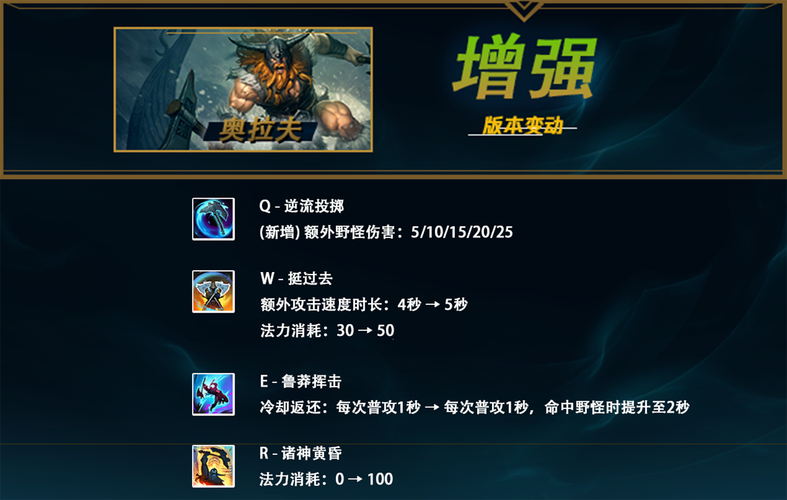 LOL14.23版本更新公告：英雄改动与新玩法介绍